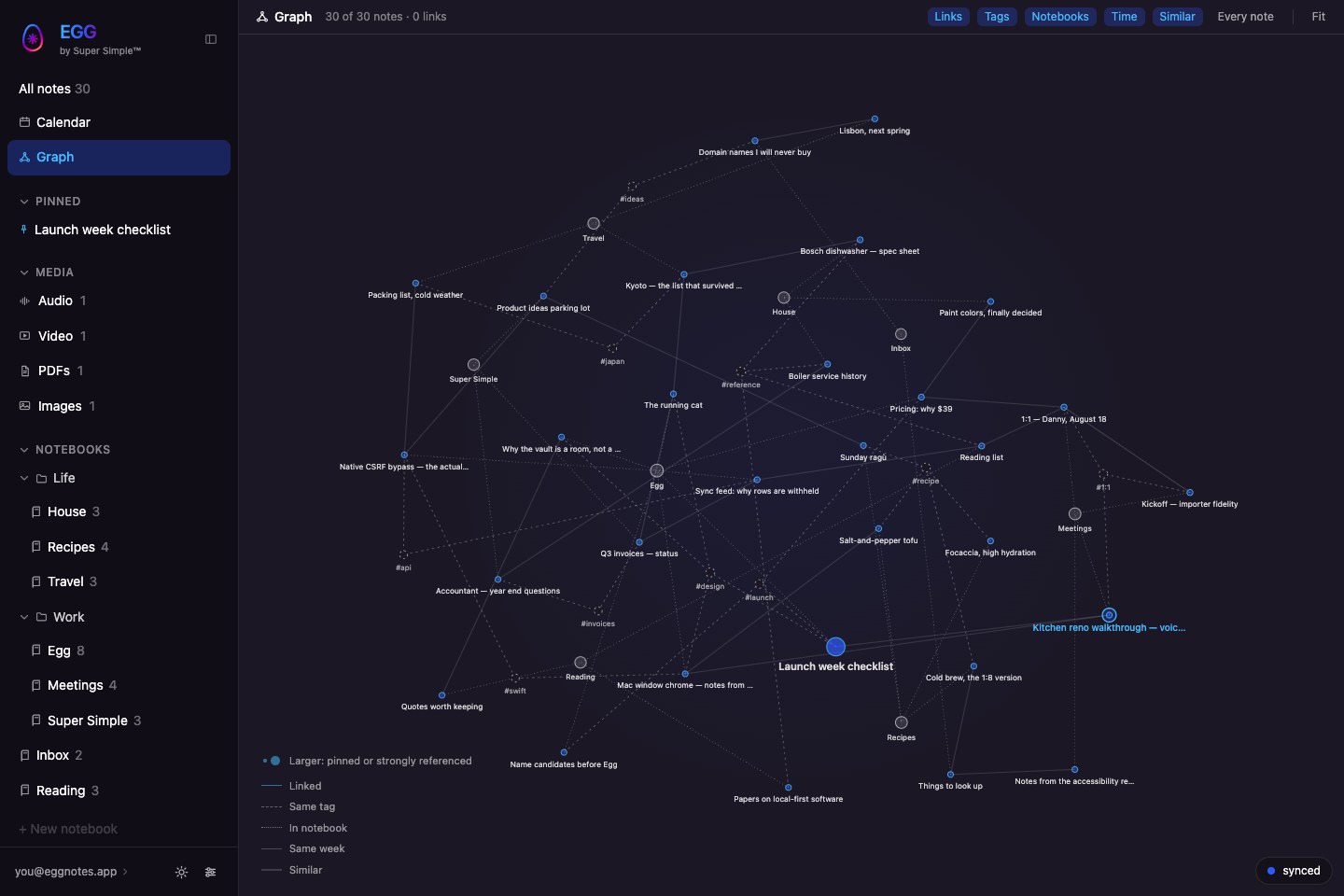 Egg on the web, the graph view